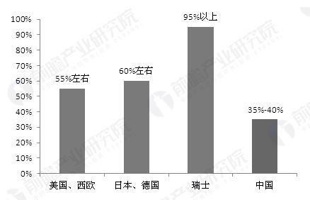 精細化工 